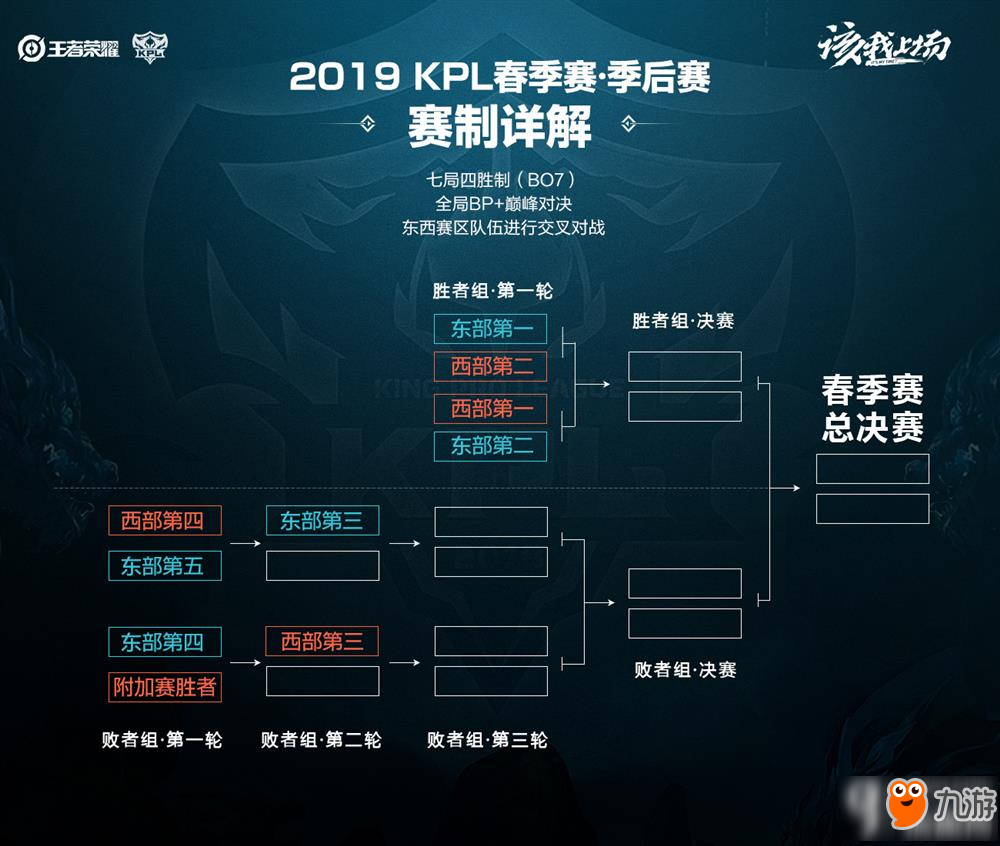 完成了难度 完成了难度